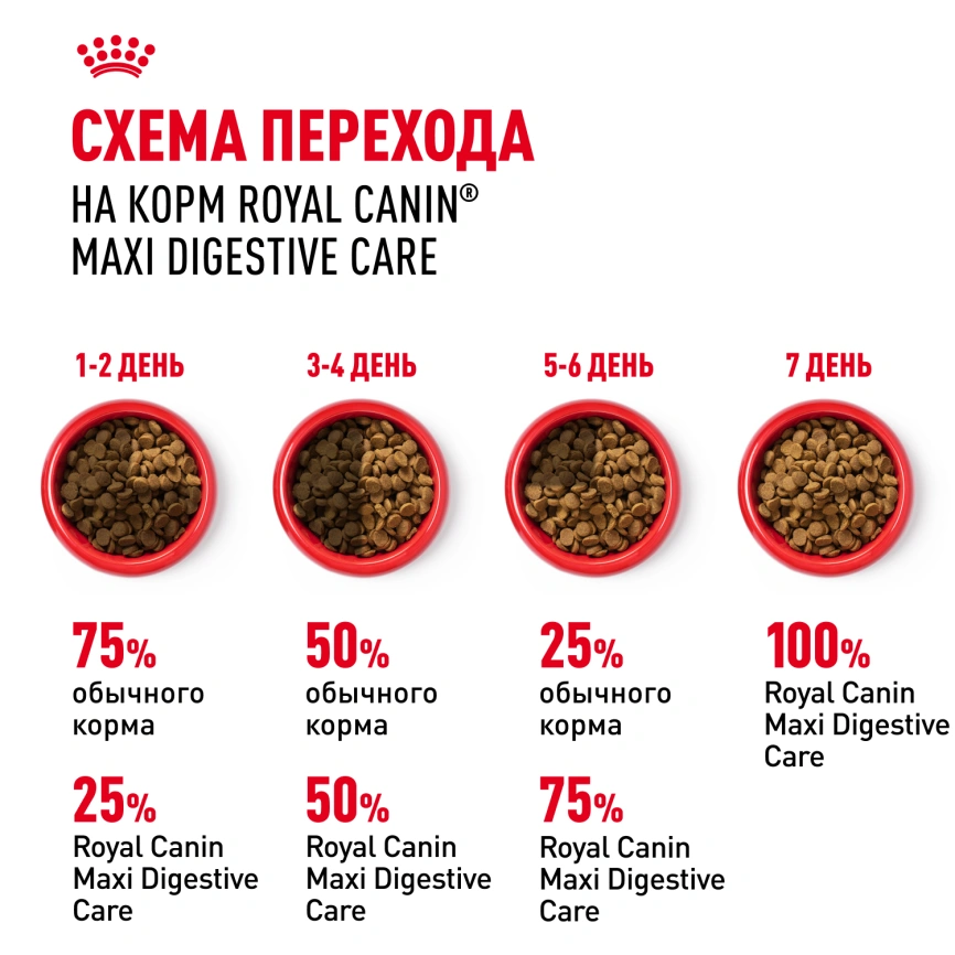 Сухой корм Royal Canin Maxi Digestive Care для собак, 3 кг фото 6
