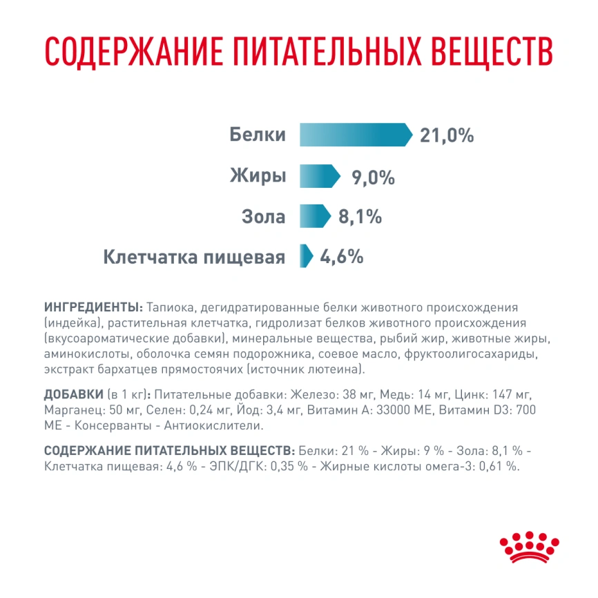 Диетический влажный корм Royal Canin Sensitivity Control для собак при пищевой аллергии или непереносимости, с уткой и рисом, паштет, банка, 410 г фото 5
