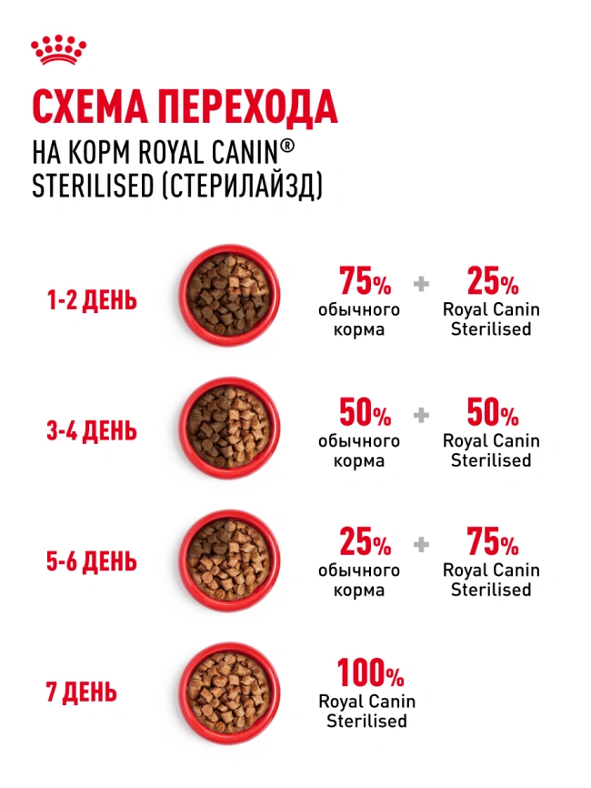 Влажный корм Royal Canin Sterilised в желе для стерилизованных кошек старше 1 года, пауч, 85 г фото 7