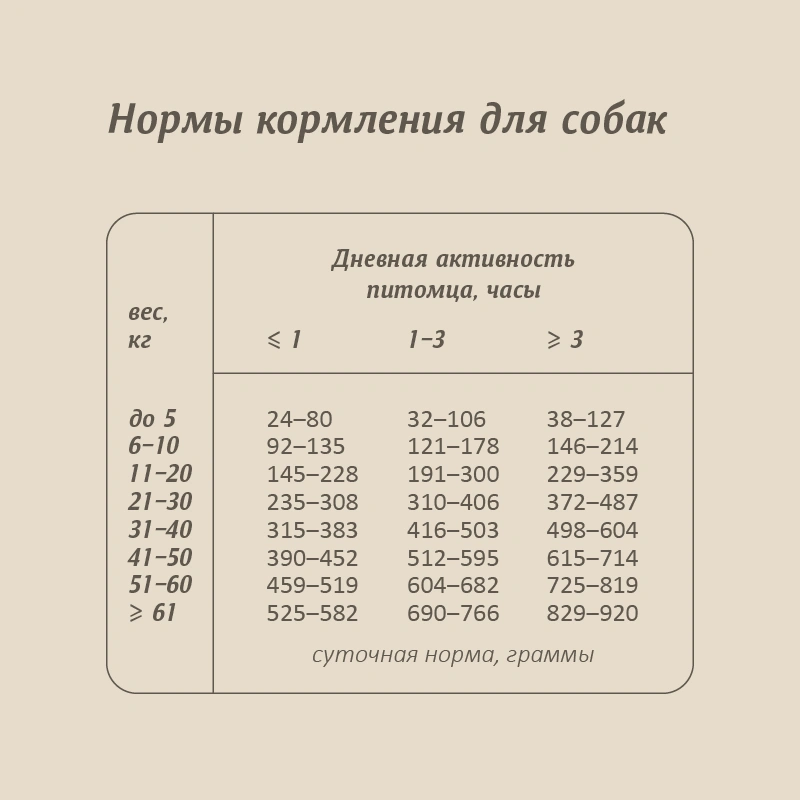 Сухой корм SAVITA Adult для собак с мясом дикого кабана, 10 кг фото 8