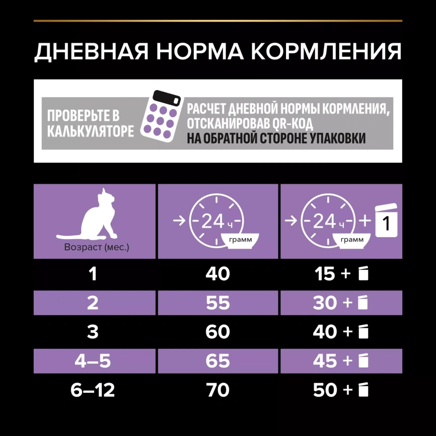 Сухой корм PRO PLAN Chicken для котят до года, с высоким содержанием курицы, 400 г фото 7