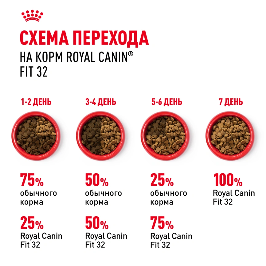 Сухой корм Royal Canin Fit для кошек, 15 кг фото 7