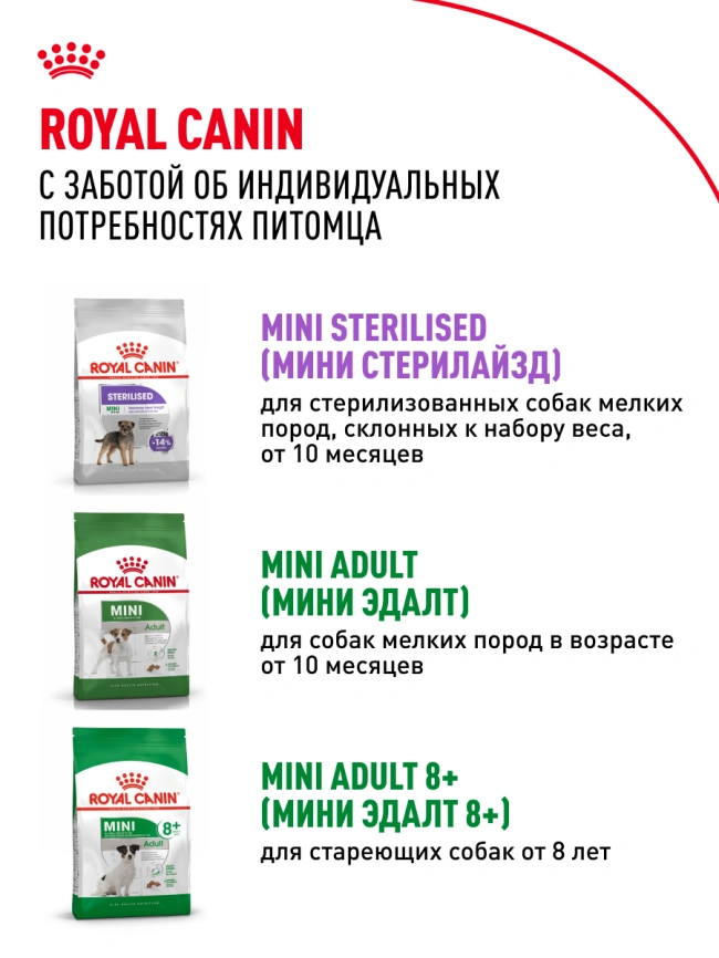 Сухой корм Royal Canin Mini Puppy для щенков, 2 кг фото 19