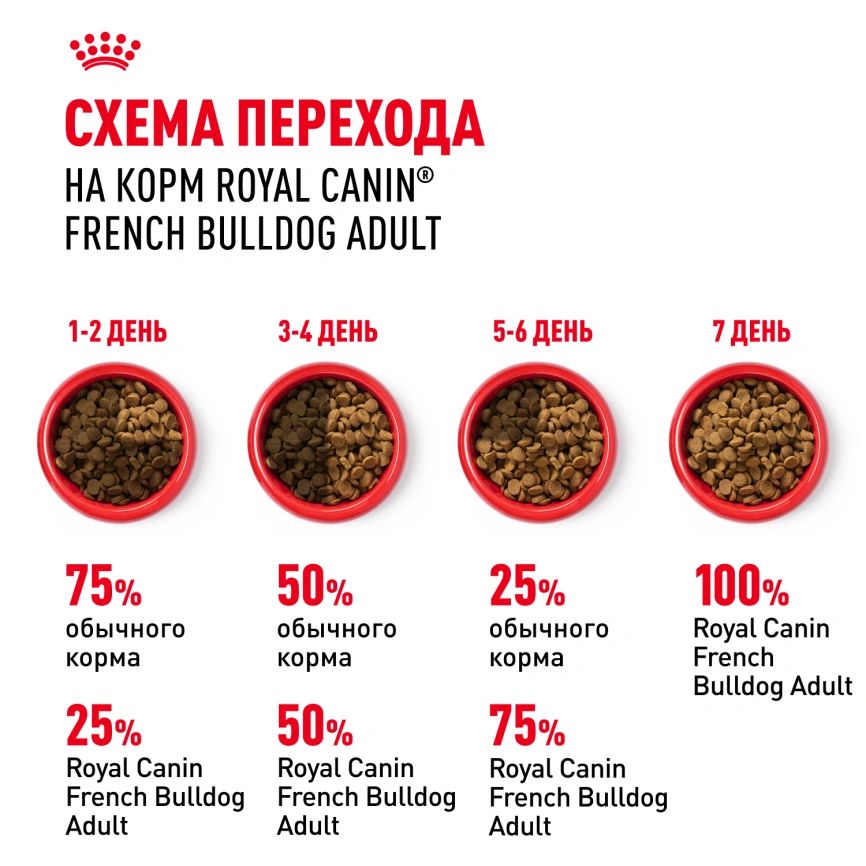 Сухой корм Royal Canin French Bulldog Adult для собак, 3 кг фото 7