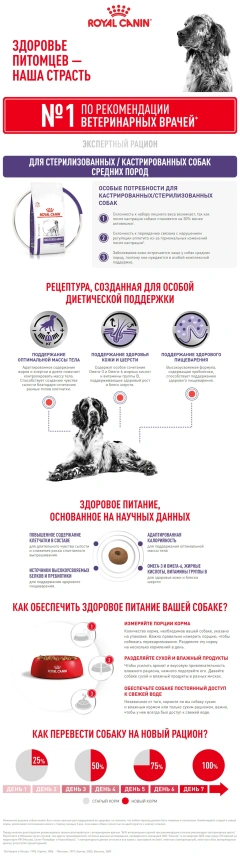 Сухой корм Royal Canin Neutered Adult Medium Dogs для стерилизованных собак средних пород, 3,5 кг фото 10