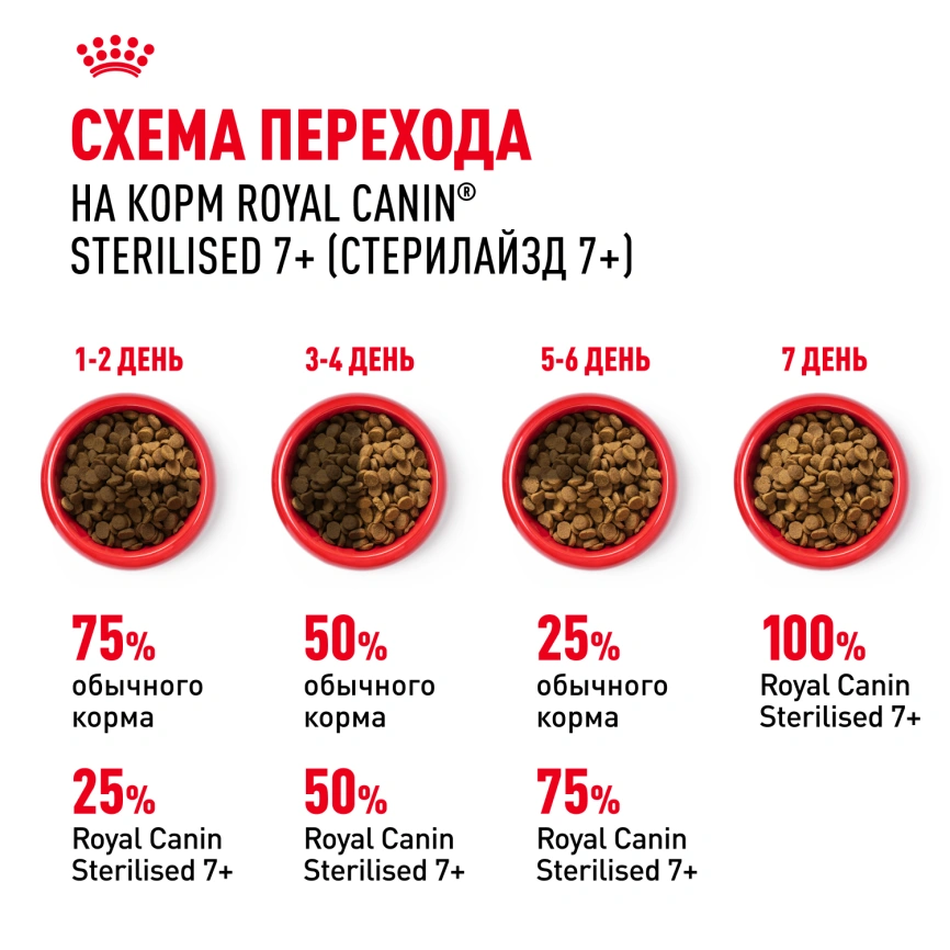Сухой корм Royal Canin Sterilised 7+ для стерилизованных кошек и кастрированных котов, 400 г фото 6