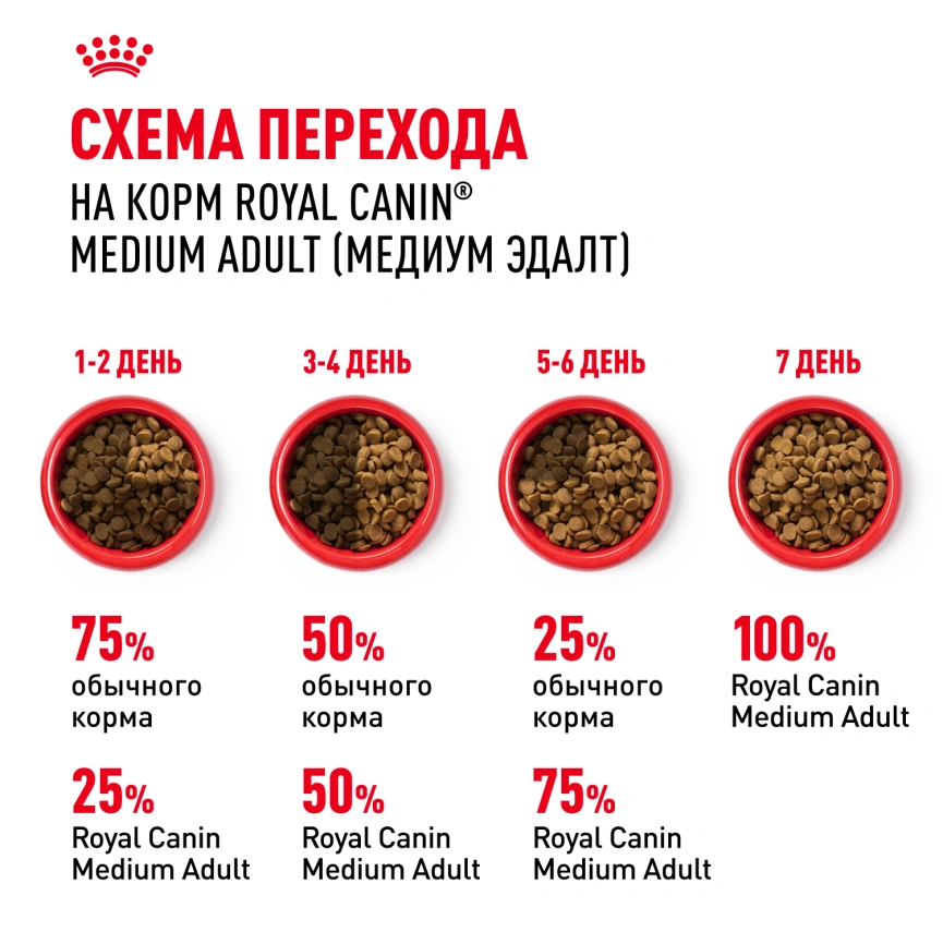 Сухой корм Royal Canin Medium Adult для собак, 3 кг фото 6