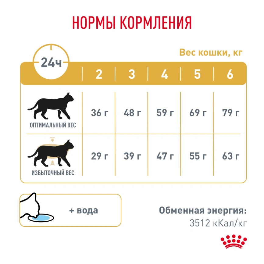 Сухой корм Royal Canin Urinary S/O Moderate Calorie для кошек, 1.5 кг фото 7