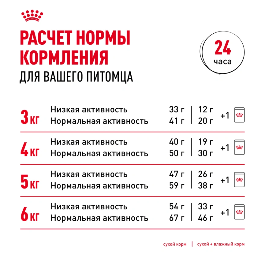 Сухой корм Royal Canin Hair & Skin Care для кошек, 2 кг фото 9