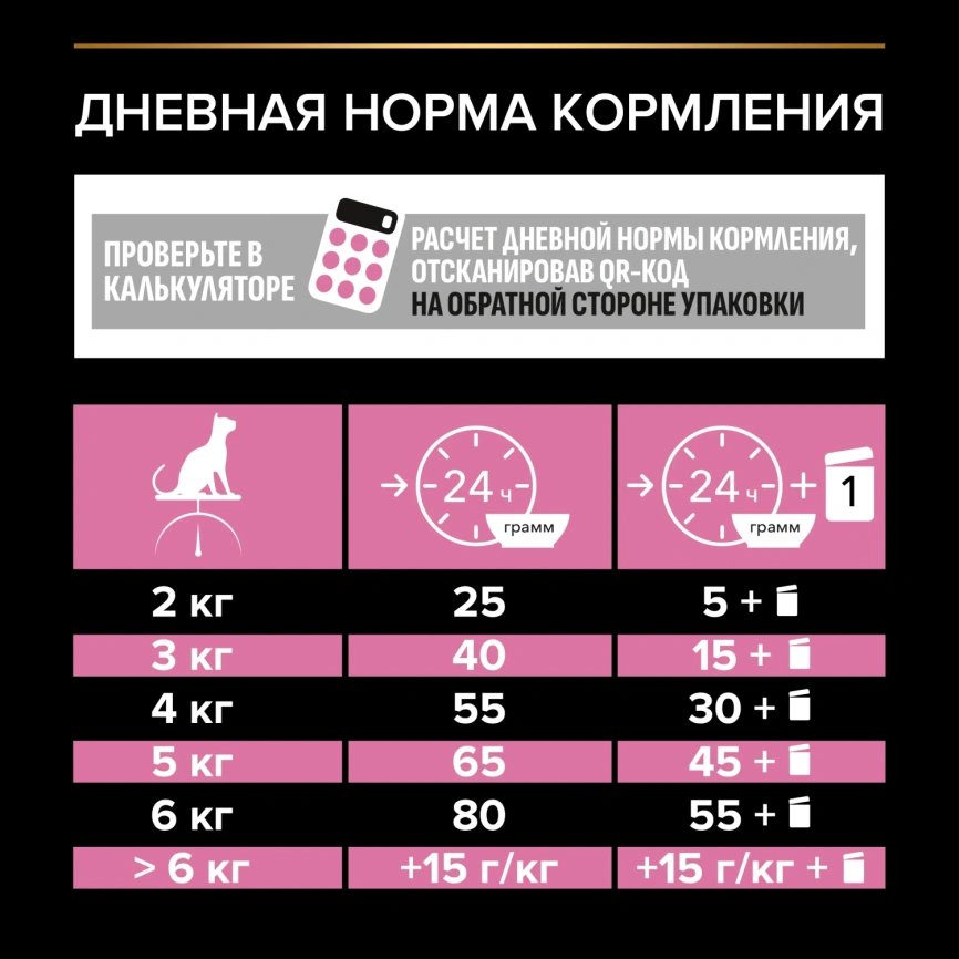 Сухой корм PRO PLAN Chicken для взрослых стерилизованных кошек и кастрированных котов старше 1 года, с высоким содержанием курицы, 400 г фото 5
