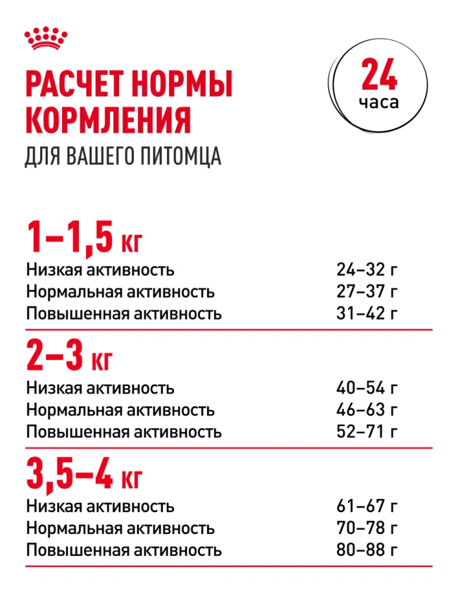 Сухой корм Royal Canin X-Small Adult для собак, 500 г фото 17