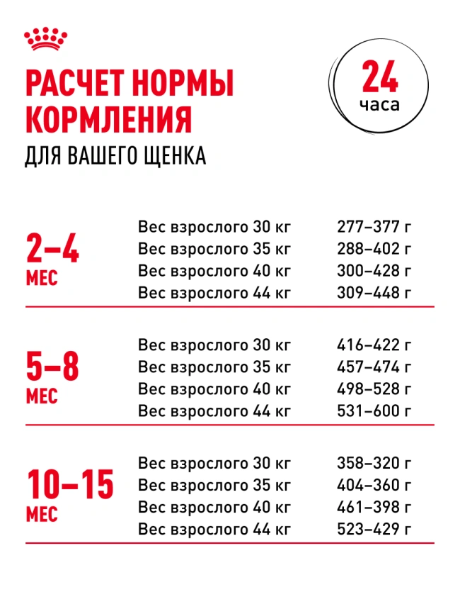 Сухой корм Royal Canin Maxi Puppy для щенков, 3 кг фото 26