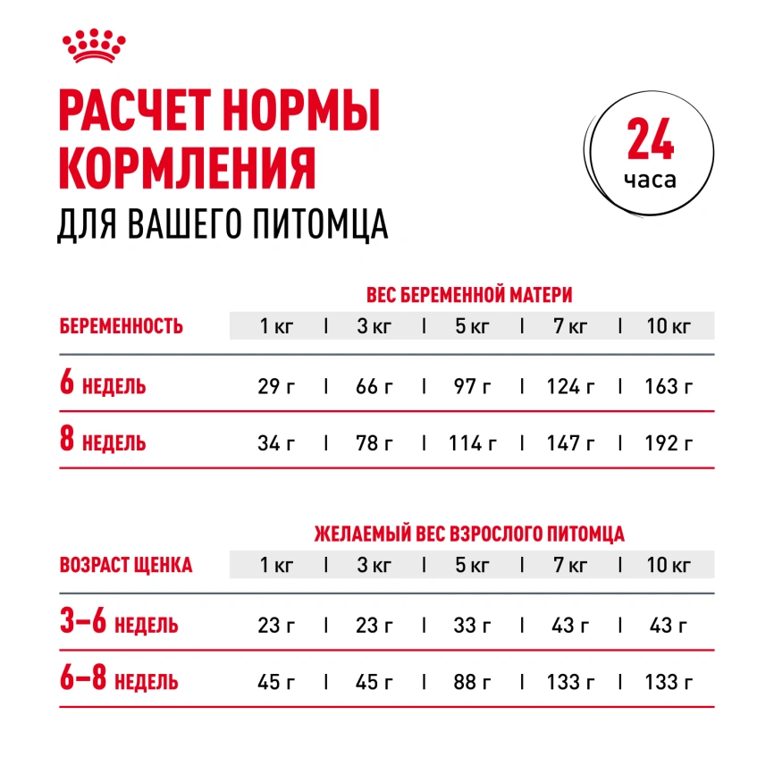 Сухой корм Royal Canin Mini Starter Mother & Babydog для щенков и кормящих сук, 3 кг фото 9