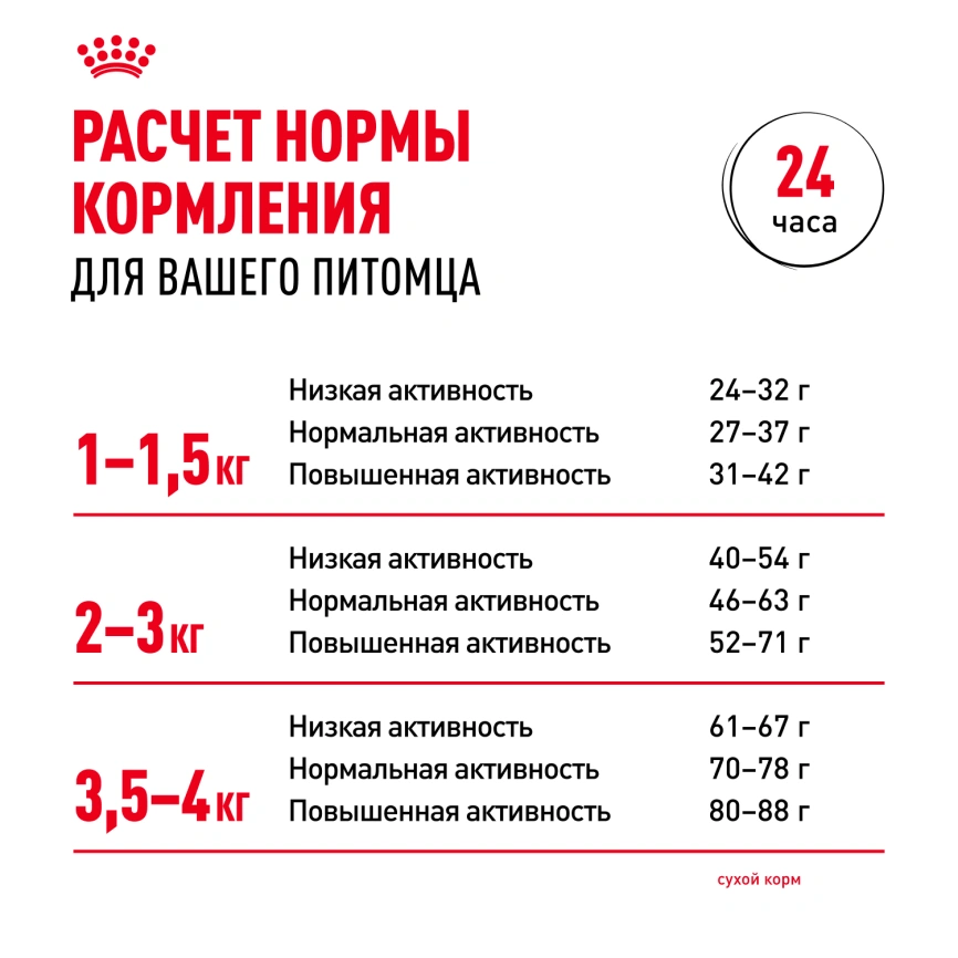 Сухой корм Royal Canin X-Small Adult для собак, 500 г фото 8