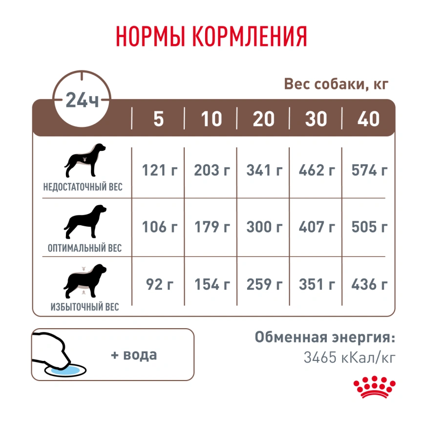 Сухой корм Royal Canin Gastrointestinal Low Fat для собак, 1 кг фото 6