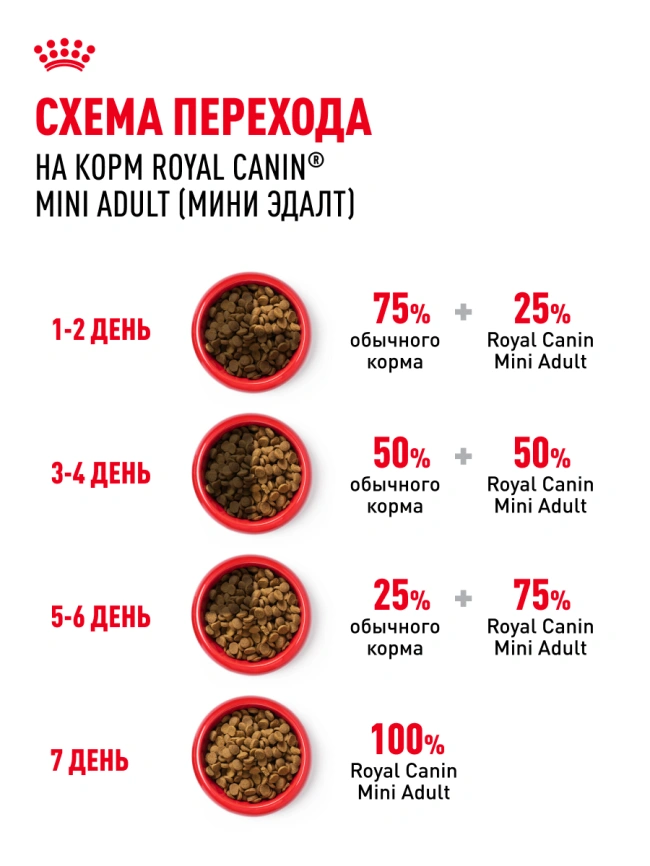 Сухой корм Royal Canin Mini Adult для взрослых собак, 800 фото 21