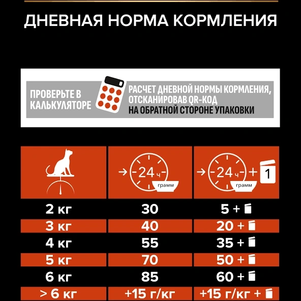 Сухой корм PRO PLAN Salmon для взрослых кошек, с высоким содержанием лосося, 10 кг фото 3
