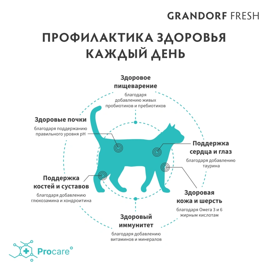 Сухой корм Grandorf Fresh Cat для стерилизованных кошек чувствительное пищеварение или склонность к аллергии ягненок с бататом 2 кг фото 4