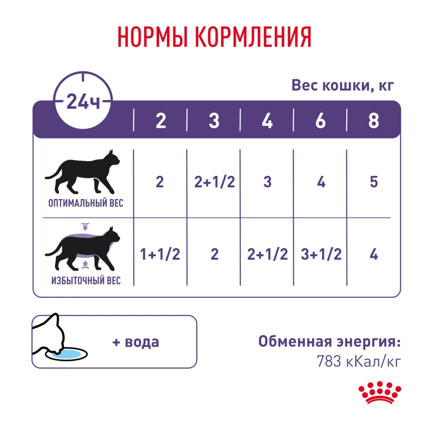 Влажный корм Royal Canin Neutered Balance в соусе для стерилизованных кошек до 7 лет, пауч, 85 г фото 8