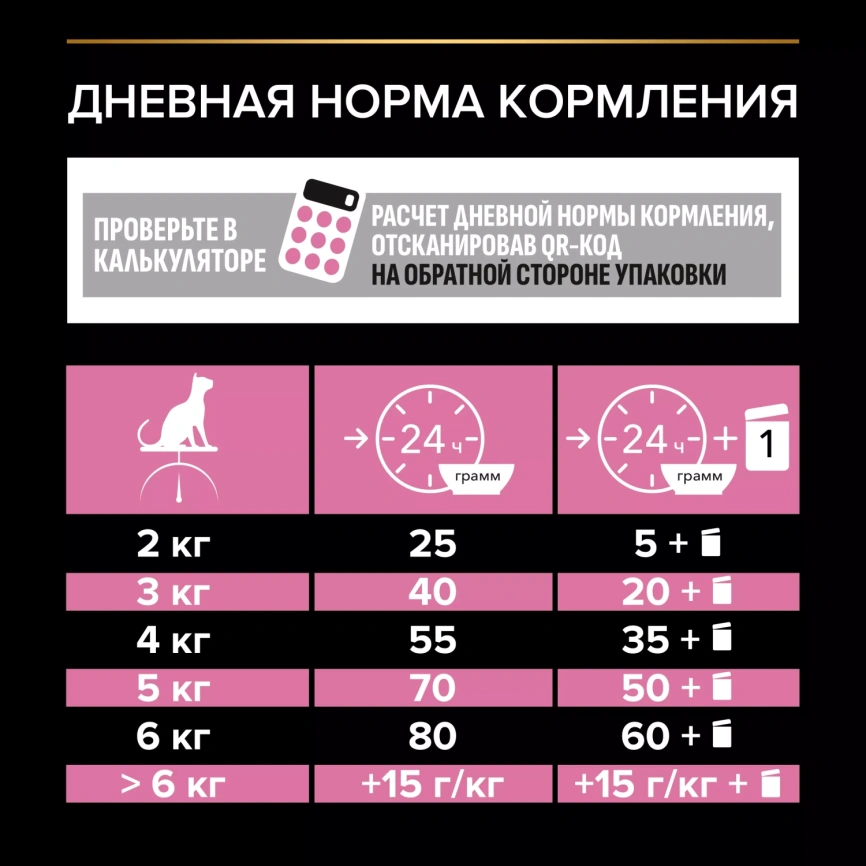 Сухой корм PRO PLAN Lamb для взрослых кошек с чувствительным пищеварением или особыми предпочтениями в еде, с высоким содержанием ягненка, 10 кг фото 5