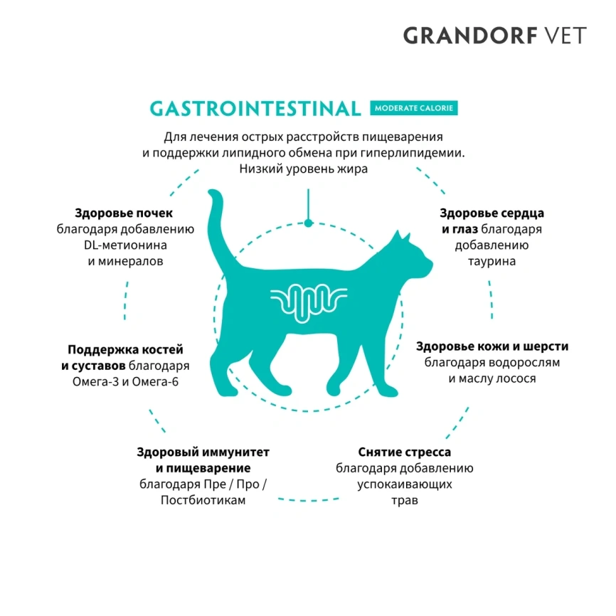 Сухой корм Grandorf Veterinary Gastrointestinal Moderate Calorie для кошек при расстройствах пищеварения и контроле веса, 400 г фото 2