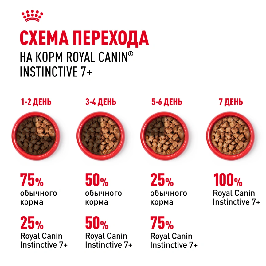 Влажный корм Royal Canin Instinctive 7+ в соусе для кошек старше 7 лет, пауч, 85 г фото 7