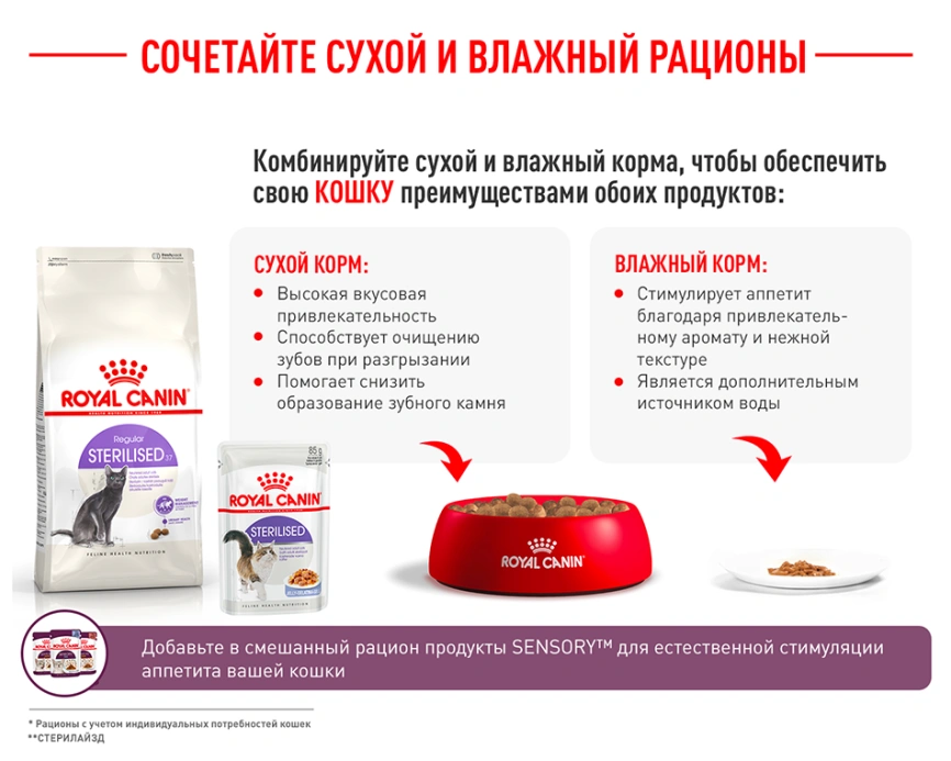 Сухой корм Royal Canin Sterilised для кастрированных котов и стерилизованных кошек, 400 г фото 7