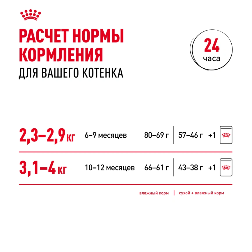 Влажный корм Royal Canin Kitten Sterilised в соусе для стерилизованных котят до 12 месяцев, пауч, 85 г фото 8