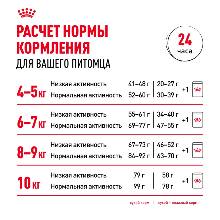 Сухой корм Royal Canin Maine Coon для кошек, 4 кг фото 21